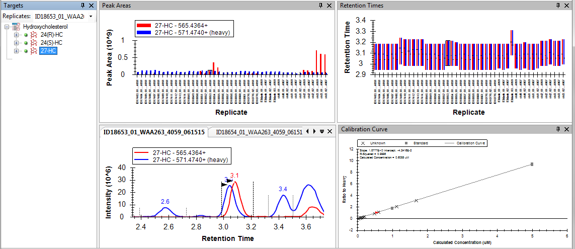 example of data analysis performed by Skyline
