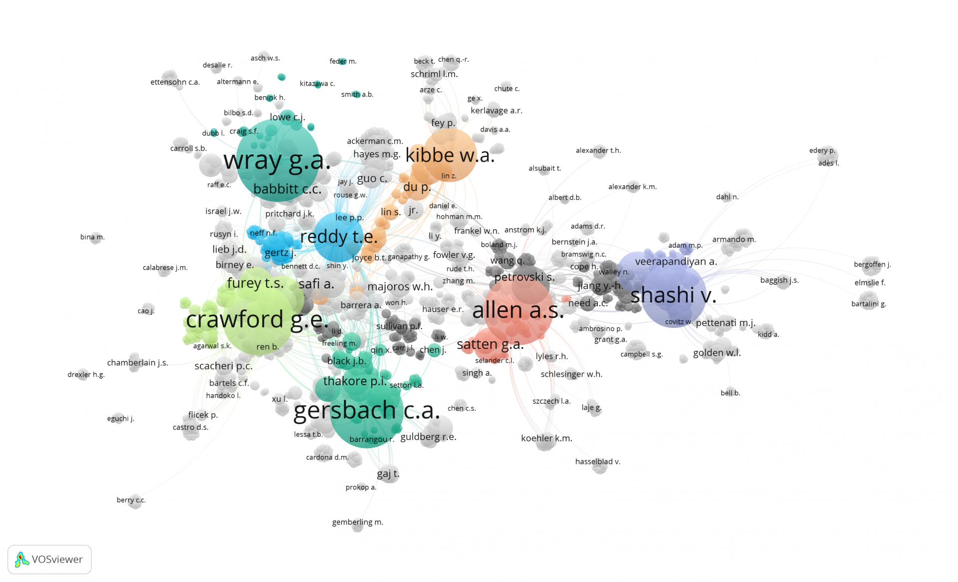 CCGR_coauthor network of scientists