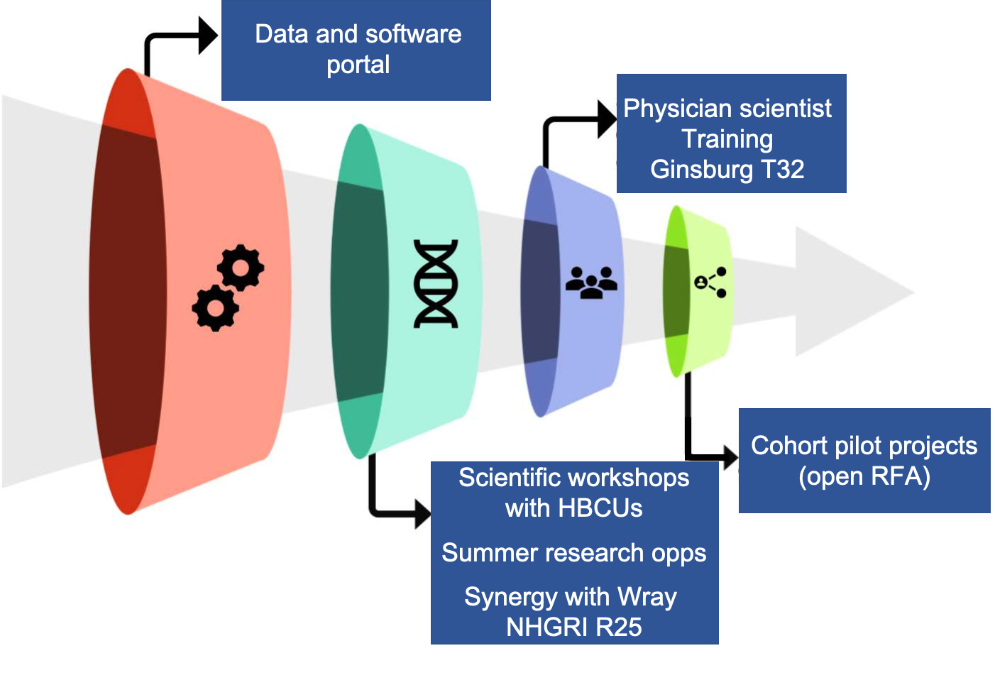 CCGR expanding workforce diagram