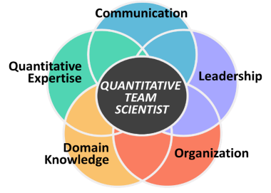 Five core competencies of the QuanTS Program