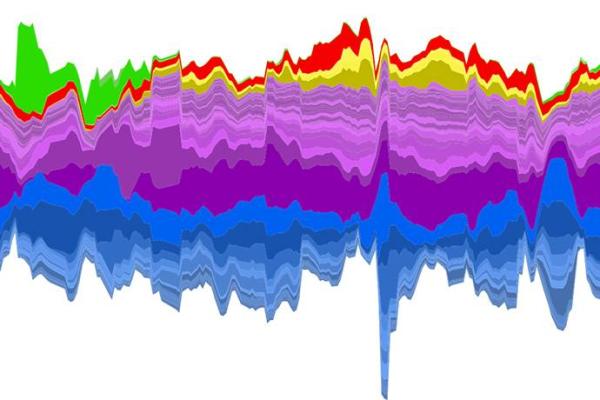 gut microbes change overtime